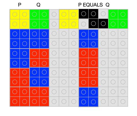 P Equals And Q Euals