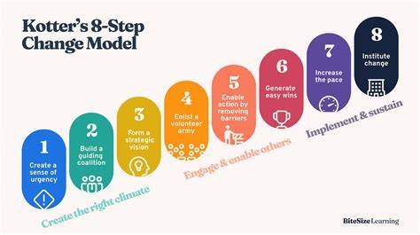 P Steps Explained