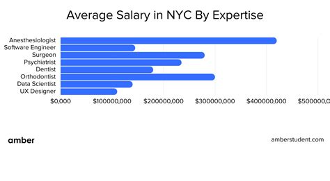 Pa Salary Nyc