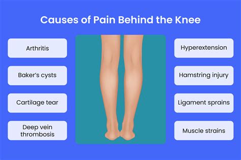 Pain Behind The Knee