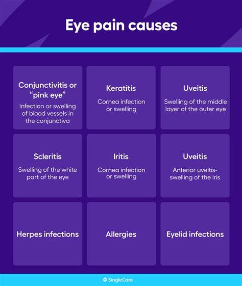 Pain In Corner Of Eye