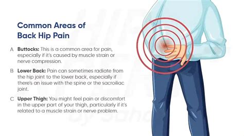 Pain In Hip Back