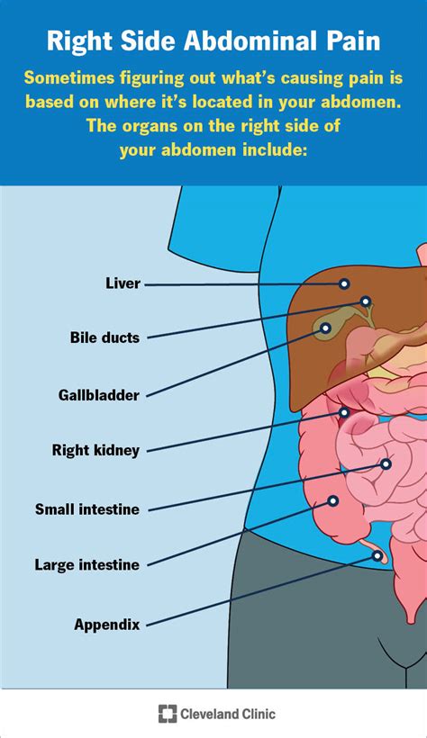 Pain Lower Right Side Abdomen