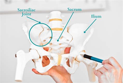 Pain Relief For Sacroiliac Joint