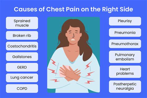 Pain Right Side Of Chest