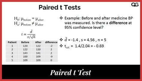 Paired Samples Ttest Equation