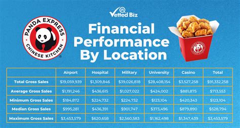Panda Express Salary