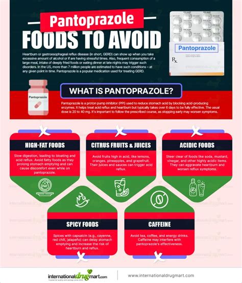 Pantoprazole Foods To Avoid
