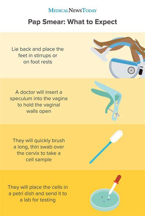 Pap Smear In Period