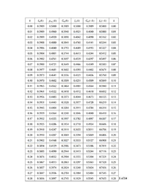 Part K Table