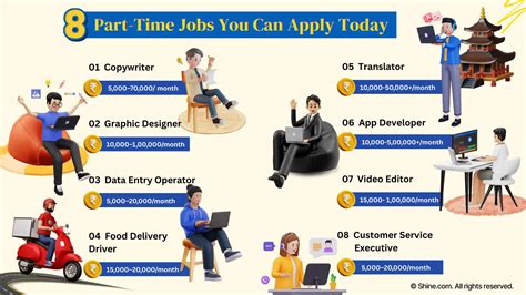 Part Time And Flexible Jobs