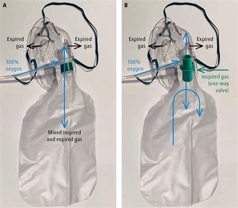 Partial Non Rebreather Mask