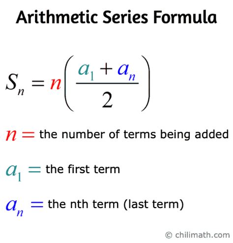 Partial Sum Formula
