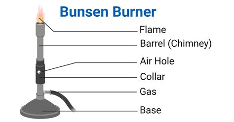 Parts Of Bunsen Burner