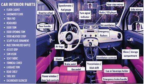 Parts Of Car Interior