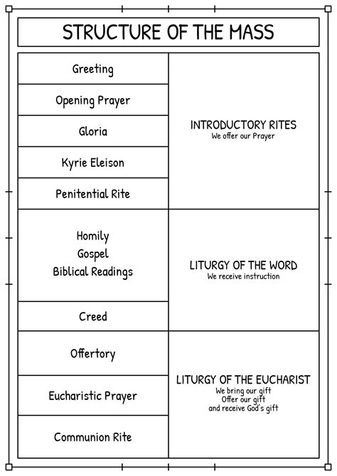 Parts Of Catholic Mass