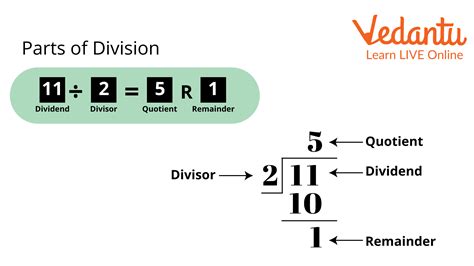 Parts Of Division Equation