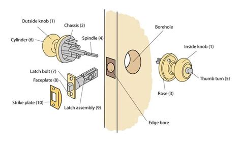 Parts Of Door Knob