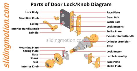 Parts Of Door Lock