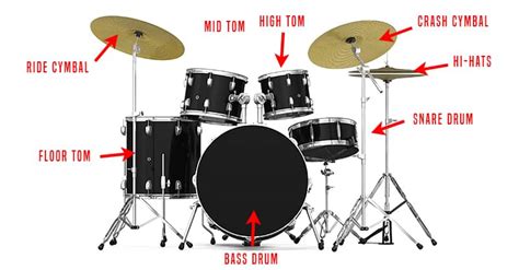 Parts Of Drum Set