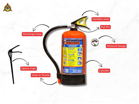 Parts Of Fire Extinguisher