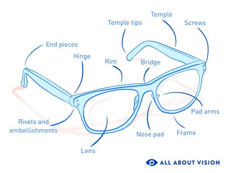 Parts Of Glasses Diagram