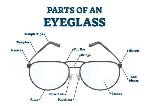 Parts Of Glasses Names