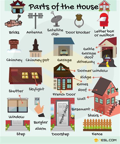 Parts Of House