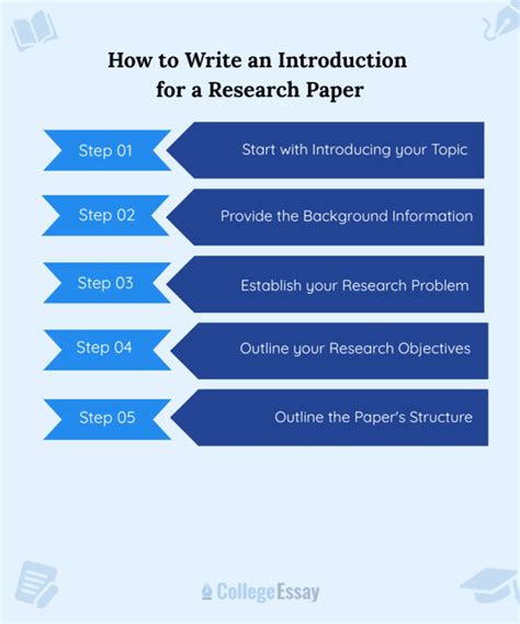 Parts Of Introduction In A Research Paper