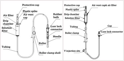Parts Of Iv Set