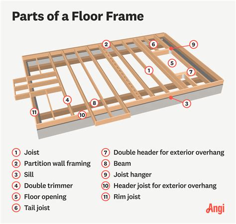 Parts Of Juneau Brace For Floor Joist