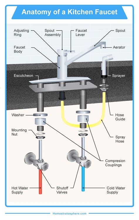 Parts Of Kitchen Faucet