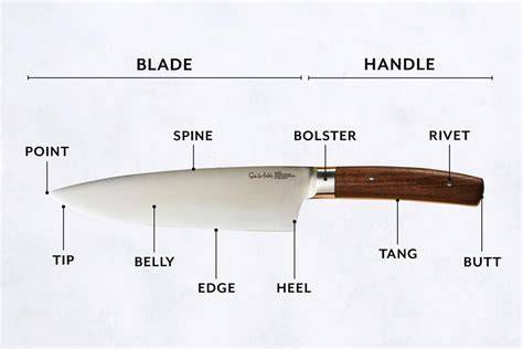 Parts Of Knife