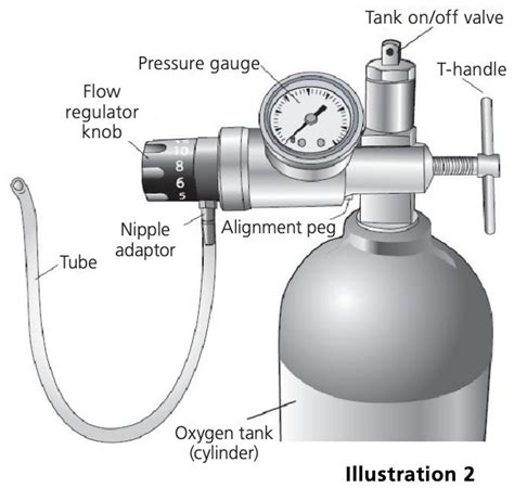Parts Of Oxygen Tank