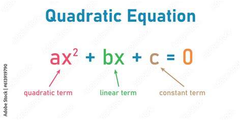 Parts Of Quadratic Equation