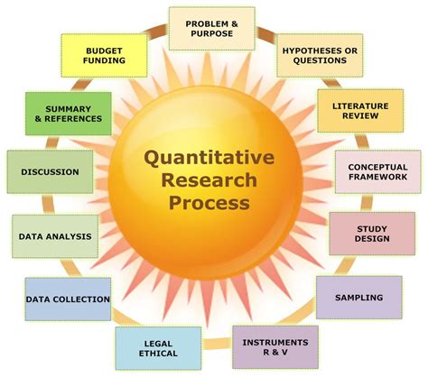 Parts Of Quantitative Research