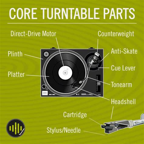 Parts Of Record Player