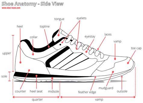 Parts Of Shoes