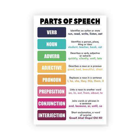 Parts Of Speech In English
