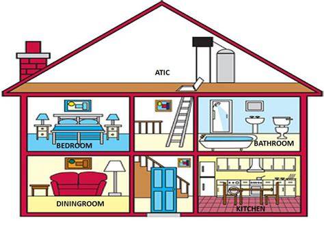 Parts Of The House Cartoon
