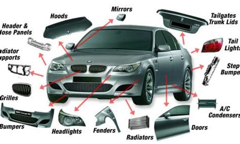 Parts Of Vehicle Body