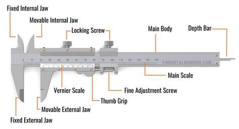 Parts Of Vernier Caliper
