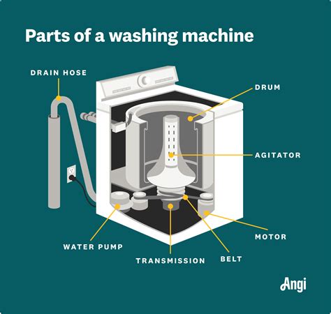 Parts Of Washing Machine