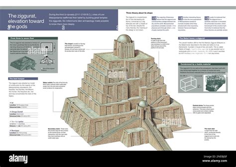 Parts Of Ziggurat Of Ur