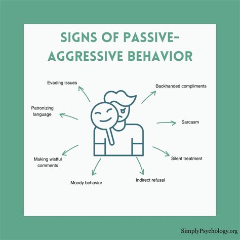 Passive Aggressive Synonym