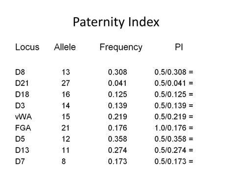 Paternity Index