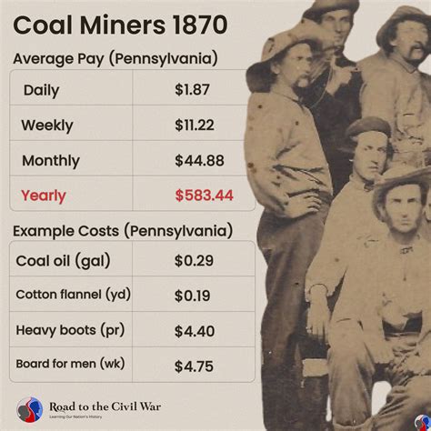 Pay For Coal Miners