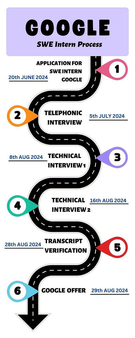 Paycom Swe Intern Salary