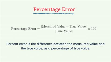 Percentage Of Error