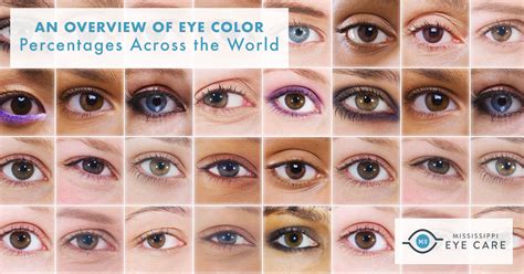 Percentage Of Eye Colors